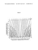 VELOCITY MEASURING METHOD AND VELOCITY MEASURING DEVICE USING THE SAME diagram and image