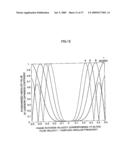 VELOCITY MEASURING METHOD AND VELOCITY MEASURING DEVICE USING THE SAME diagram and image