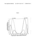 VELOCITY MEASURING METHOD AND VELOCITY MEASURING DEVICE USING THE SAME diagram and image