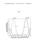 VELOCITY MEASURING METHOD AND VELOCITY MEASURING DEVICE USING THE SAME diagram and image