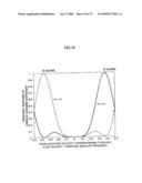 VELOCITY MEASURING METHOD AND VELOCITY MEASURING DEVICE USING THE SAME diagram and image