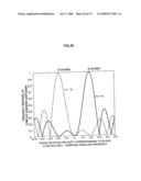 VELOCITY MEASURING METHOD AND VELOCITY MEASURING DEVICE USING THE SAME diagram and image