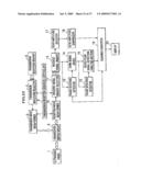 VELOCITY MEASURING METHOD AND VELOCITY MEASURING DEVICE USING THE SAME diagram and image