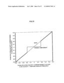 VELOCITY MEASURING METHOD AND VELOCITY MEASURING DEVICE USING THE SAME diagram and image