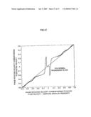 VELOCITY MEASURING METHOD AND VELOCITY MEASURING DEVICE USING THE SAME diagram and image