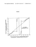 VELOCITY MEASURING METHOD AND VELOCITY MEASURING DEVICE USING THE SAME diagram and image