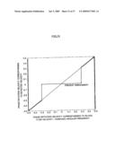 VELOCITY MEASURING METHOD AND VELOCITY MEASURING DEVICE USING THE SAME diagram and image