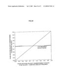 VELOCITY MEASURING METHOD AND VELOCITY MEASURING DEVICE USING THE SAME diagram and image