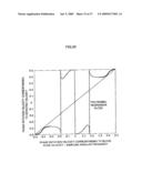 VELOCITY MEASURING METHOD AND VELOCITY MEASURING DEVICE USING THE SAME diagram and image