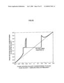 VELOCITY MEASURING METHOD AND VELOCITY MEASURING DEVICE USING THE SAME diagram and image