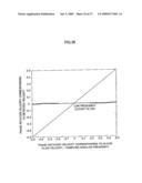 VELOCITY MEASURING METHOD AND VELOCITY MEASURING DEVICE USING THE SAME diagram and image