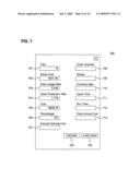 Method for negotiating a purchase price for goods diagram and image