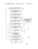 IN-LINE LITHOGRAPHY AND ETCH SYSTEM diagram and image