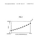 ESTIMATION APPARATUS OF ALCOHOL COMPONENT AMOUNT IN FUEL diagram and image