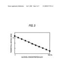 ESTIMATION APPARATUS OF ALCOHOL COMPONENT AMOUNT IN FUEL diagram and image