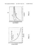 COMPACT MODEL METHODOLOGY FOR PC LANDING PAD LITHOGRAPHIC ROUNDING IMPACT ON DEVICE PERFORMANCE diagram and image