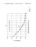 COMPACT MODEL METHODOLOGY FOR PC LANDING PAD LITHOGRAPHIC ROUNDING IMPACT ON DEVICE PERFORMANCE diagram and image