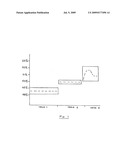 Method for Improving Pharmaceutical Selection Ratios in Pharmacy Implementation of Prescription Medication Dispensing Plans diagram and image