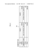 Campaign system, campaign method, and campaign service program diagram and image