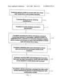 Method of converting cash into virtual cash and loading it to mobile phone cash account diagram and image