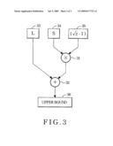 METHOD AND APPARATUS FOR APPROXIMATING AN UPPER-BOUND LIMIT FOR AN ABSOLUTE VALUE OF A COMPLEX NUMBER OR NORM OF A TWO-ELEMENT VECTOR diagram and image