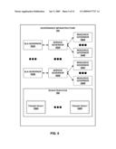 Evaluation of Current Capacity Levels of Resources in a Distributed Computing System diagram and image