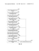 Evaluation of Current Capacity Levels of Resources in a Distributed Computing System diagram and image