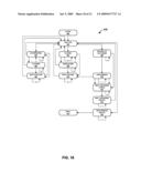 Evaluation of Current Capacity Levels of Resources in a Distributed Computing System diagram and image