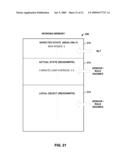 Evaluation of Current Capacity Levels of Resources in a Distributed Computing System diagram and image