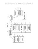 Mail transmission method diagram and image