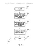 DETERMINING ONLINE STATUS OF A MEDICAL DEVICE diagram and image