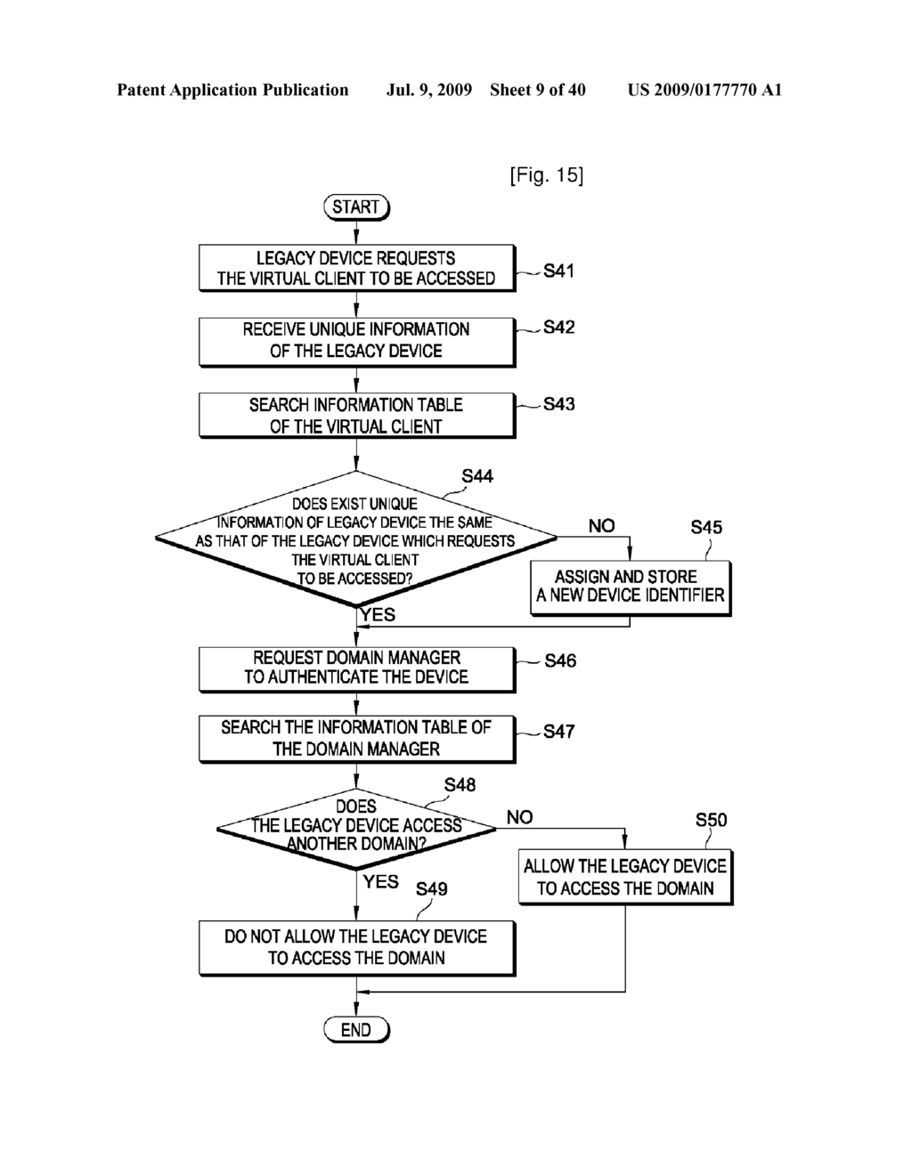 DOMAIN MANAGING METHOD, DOMAIN EXTENDING METHOD AND REFERENCE POINT CONTROLLER ELECTING METHOD - diagram, schematic, and image 10