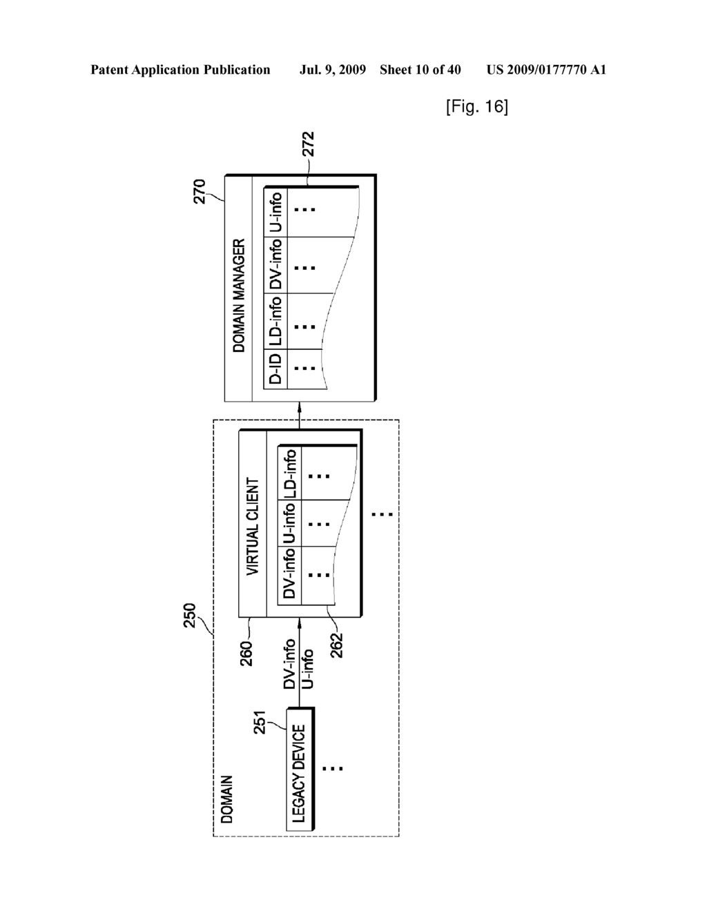 DOMAIN MANAGING METHOD, DOMAIN EXTENDING METHOD AND REFERENCE POINT CONTROLLER ELECTING METHOD - diagram, schematic, and image 11