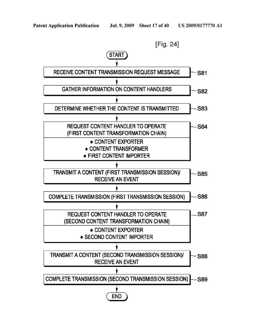 DOMAIN MANAGING METHOD, DOMAIN EXTENDING METHOD AND REFERENCE POINT CONTROLLER ELECTING METHOD - diagram, schematic, and image 18