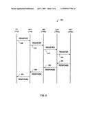 END-POINT IDENTIFIERS IN SIP diagram and image