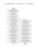 System and Method for Enabling Storage Area Network Component Migration diagram and image