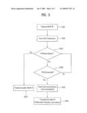 METHOD FOR RESOURCE ALLOCATION FOR HYBRID-AUTOMATIC REPEAT REQUEST diagram and image