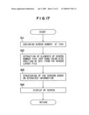 INPUT OF INFORMATION USING A PLURALITY OF SCREENS IN COMBINATION WITH DISPLAY OF KEY WITH COLORS, DISPLAY OF INFORMATION AND SYSTEM USING THEM diagram and image