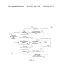 Method and System for Creation and Validation of Anonymous Digital Credentials diagram and image