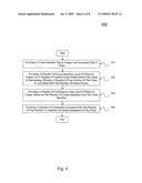 Method and System for Creation and Validation of Anonymous Digital Credentials diagram and image