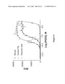 NUCLEIC ACID ENCODING A NOVEL PROSTAGLANDIN RECEPTOR PROTEIN AND METHODS OF USE THEREOF diagram and image