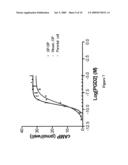 NUCLEIC ACID ENCODING A NOVEL PROSTAGLANDIN RECEPTOR PROTEIN AND METHODS OF USE THEREOF diagram and image