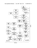 CELL PROLIFERATION-RELATED POLYPEPTIDES AND USES THEREFOR diagram and image