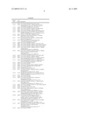 CELL PROLIFERATION-RELATED POLYPEPTIDES AND USES THEREFOR diagram and image