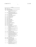 CELL PROLIFERATION-RELATED POLYPEPTIDES AND USES THEREFOR diagram and image