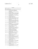 CELL PROLIFERATION-RELATED POLYPEPTIDES AND USES THEREFOR diagram and image