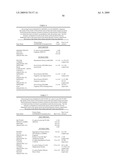 CELL PROLIFERATION-RELATED POLYPEPTIDES AND USES THEREFOR diagram and image