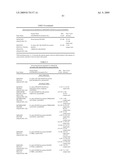 CELL PROLIFERATION-RELATED POLYPEPTIDES AND USES THEREFOR diagram and image