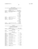 CELL PROLIFERATION-RELATED POLYPEPTIDES AND USES THEREFOR diagram and image