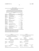 CELL PROLIFERATION-RELATED POLYPEPTIDES AND USES THEREFOR diagram and image